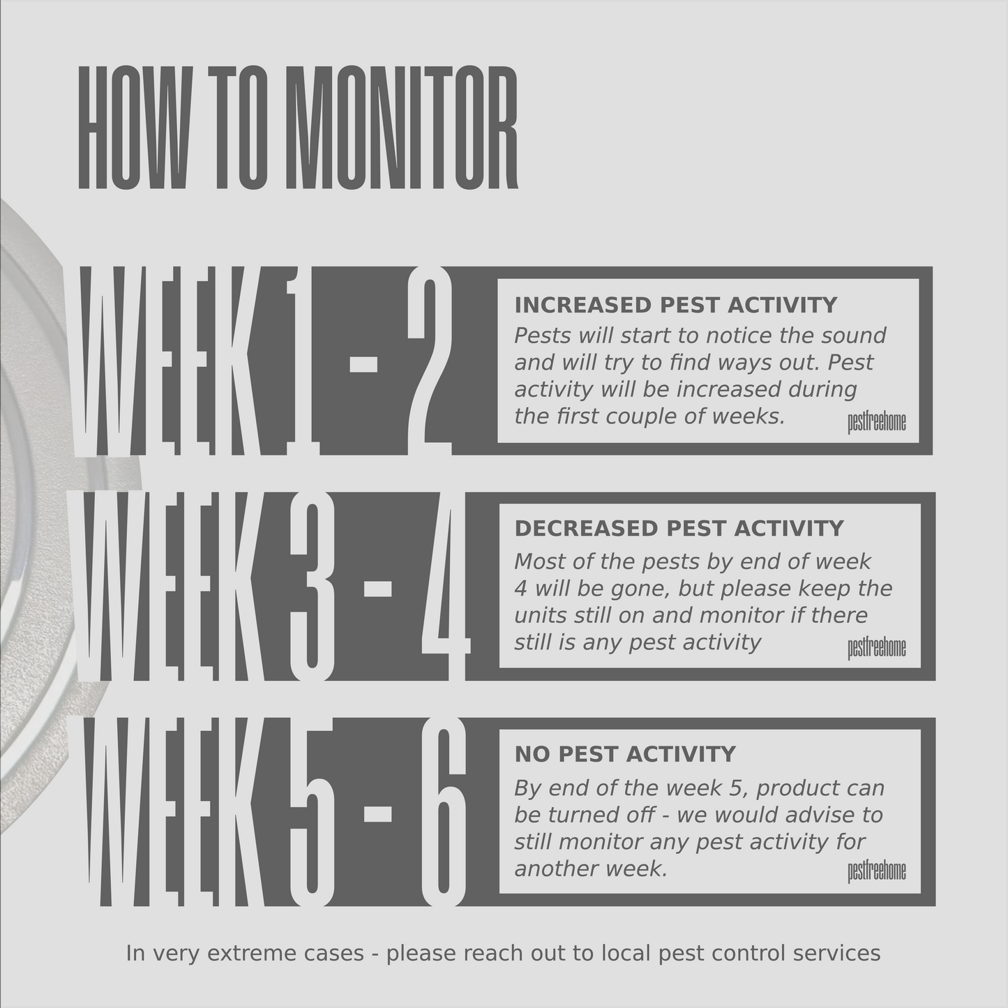 How to Monitor Pest Activity When Using Battery Powered Ultrasonic Repellent Device
