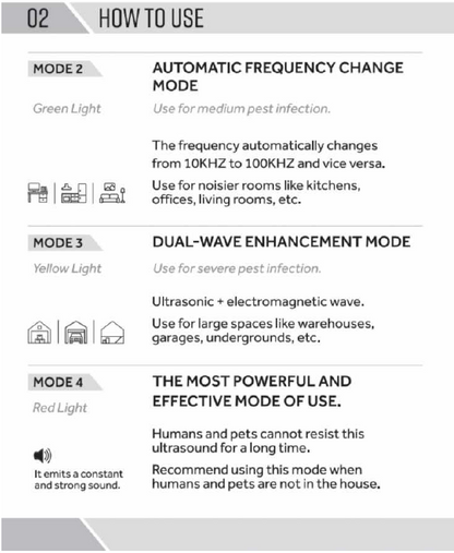 AMZ BRAND | Premium Ultrasonic Repellent for Rats and Mice - 4 pcs / 4 Modes